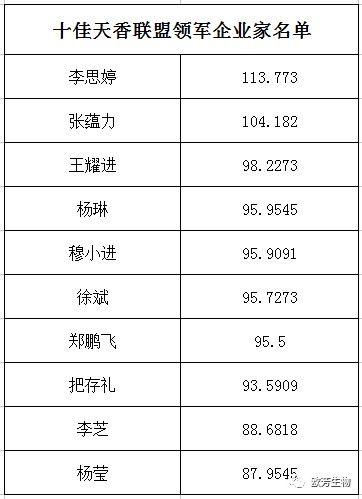 2017中國(guó)天然香料大聯(lián)盟年會(huì)在廈門(mén)圓滿(mǎn)落幕 聚焦農(nóng)業(yè)技術(shù)研究新篇章