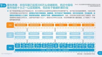2019農(nóng)業(yè)信息科技發(fā)展研究報(bào)告全文發(fā)布 重塑農(nóng)業(yè)生產(chǎn)的技術(shù)、場(chǎng)景、企業(yè)與商業(yè)模式